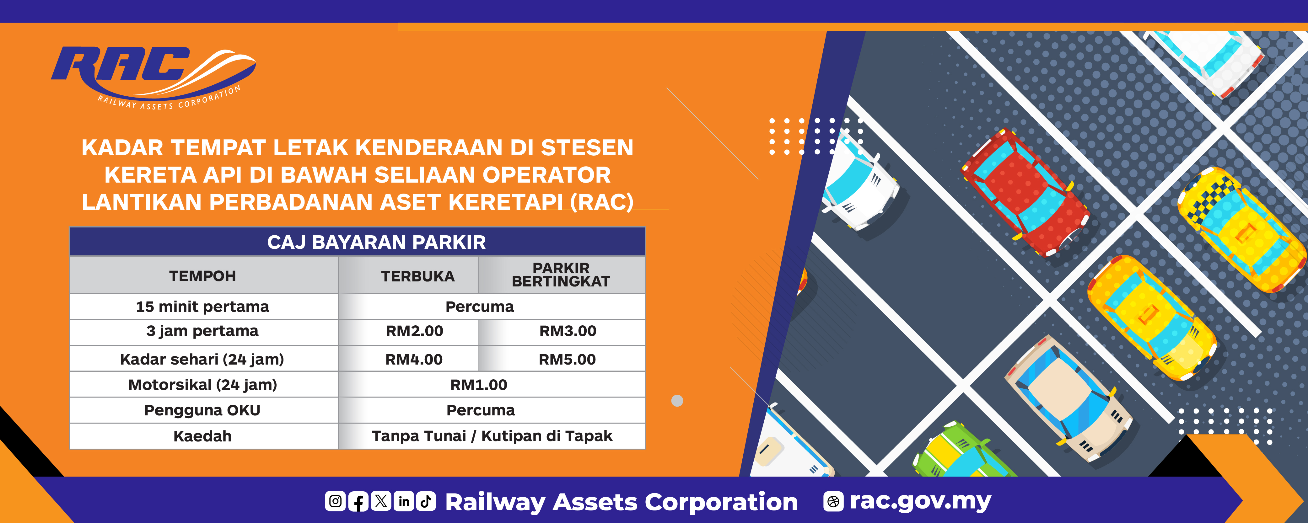Kadar Tempat Letak Kenderaan DI Stesen Kereta Api 