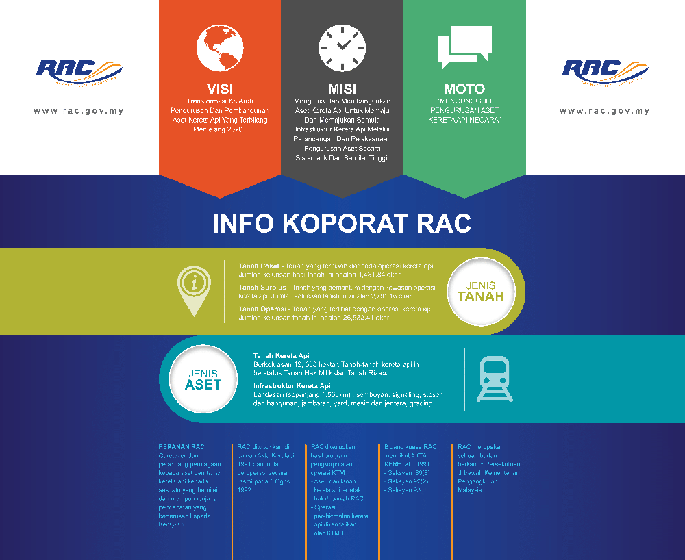 INFO KOPORAT RAC