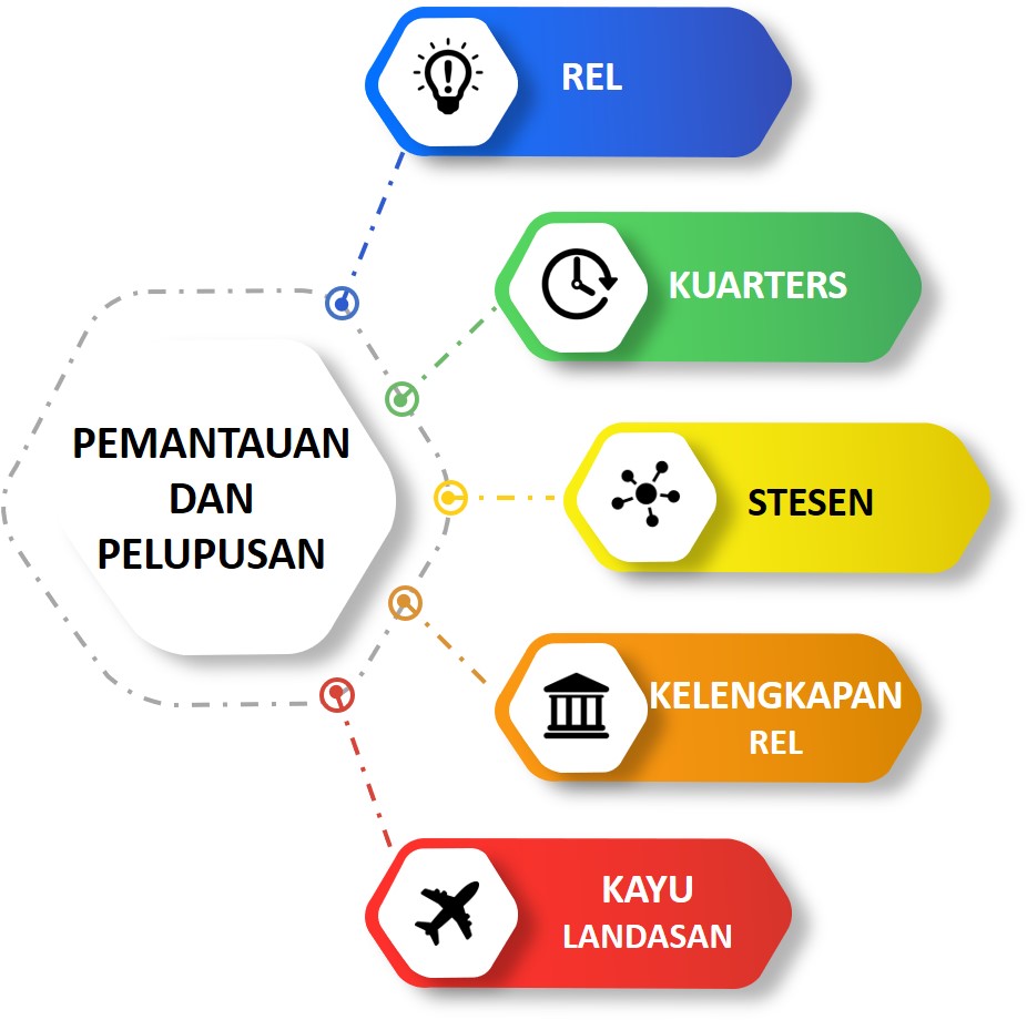 Perbadanan Aset Keretapi