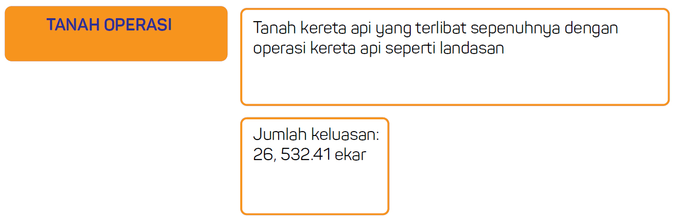 Jenis-jenis tanah