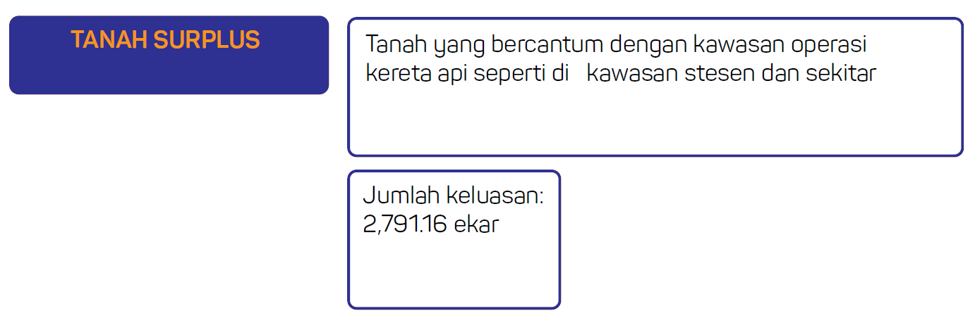Jenis-jenis tanah