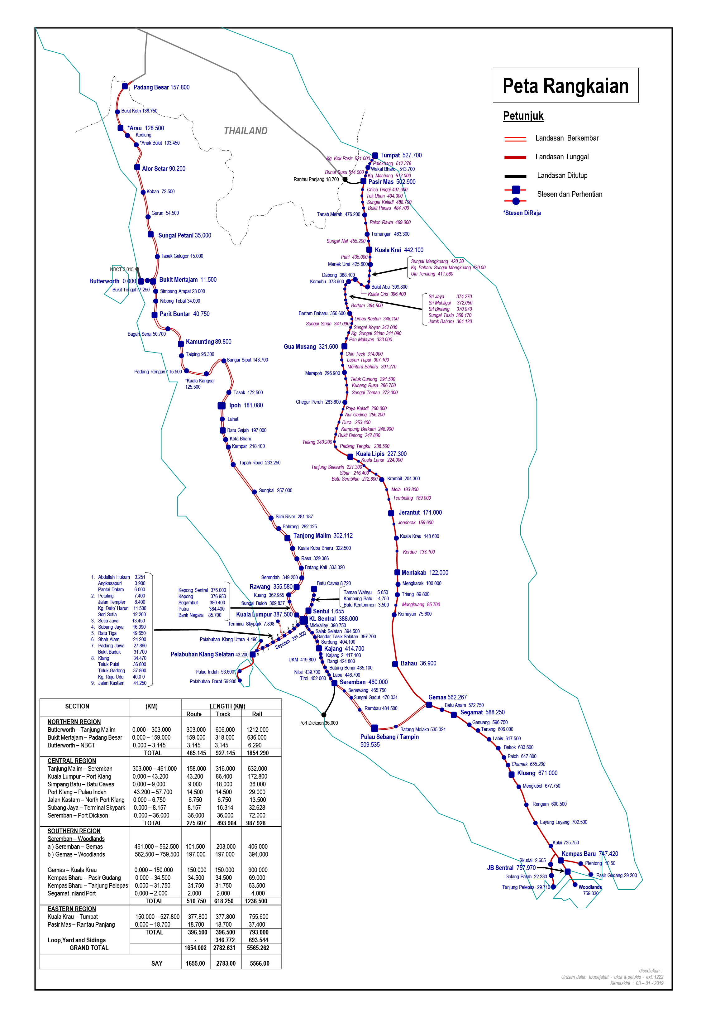Overview | Railway Assets Corporation